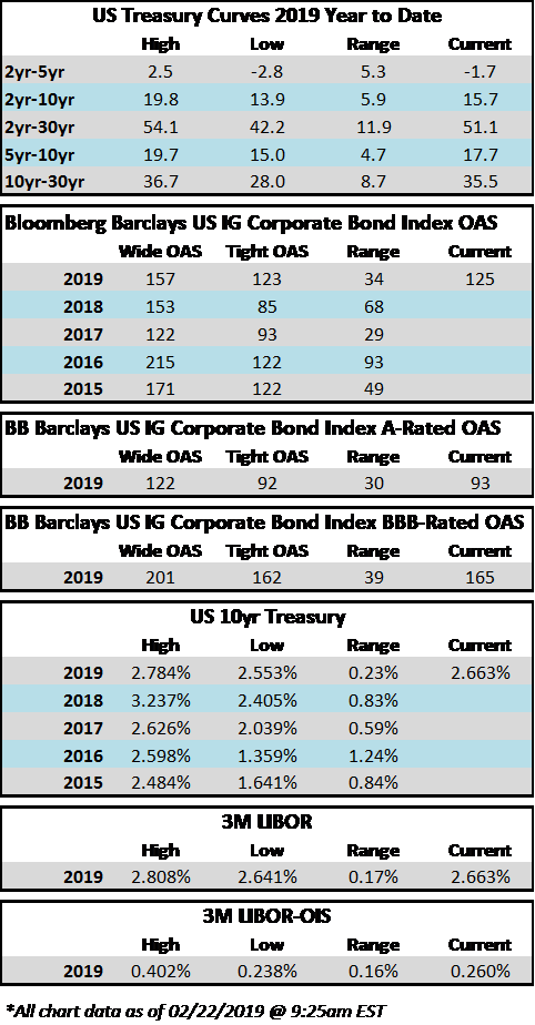 Corporate Bond Rating Chart