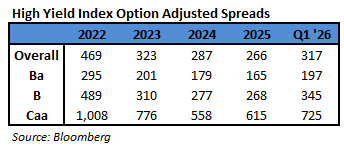 chart1_OAS_spreads_table