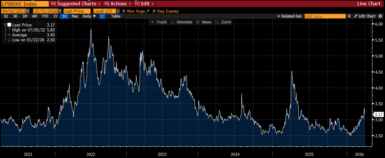 chart2_bloomberg_5yr_spread_chart