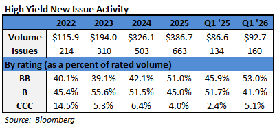 chart3_new_issue_activity_table