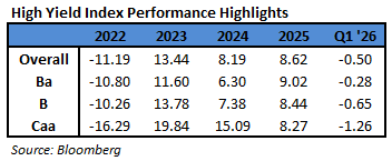 chart4_performance_highlights_table
