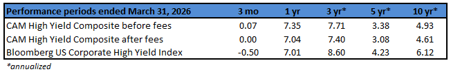 chart5_perf_periods_table