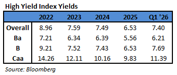chart6_index_yields_table