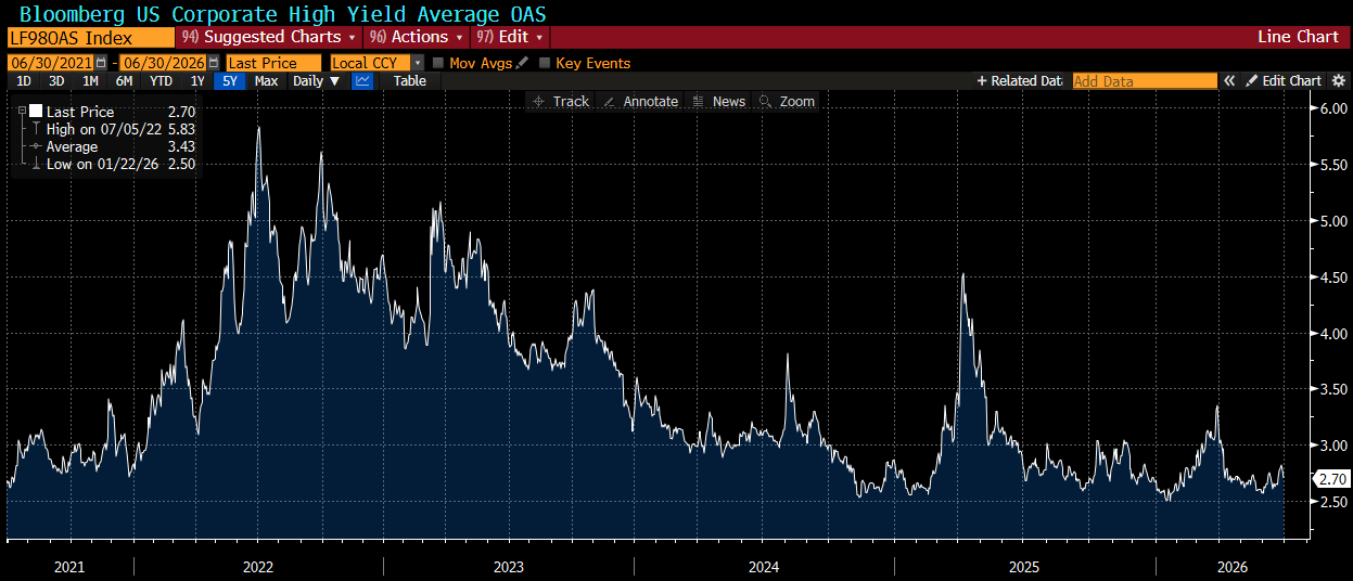 02-bloomberg-5yr-oas-chart