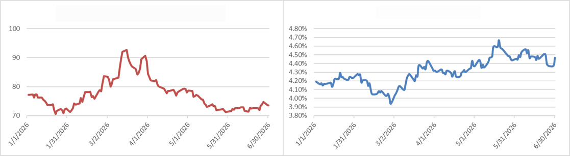 02-oas-and-10yr-treasury-ytd-ES
