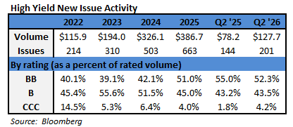03-hy-new-issue-activity