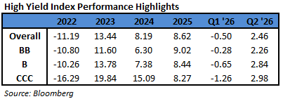 04-hy-index-performance-highlights