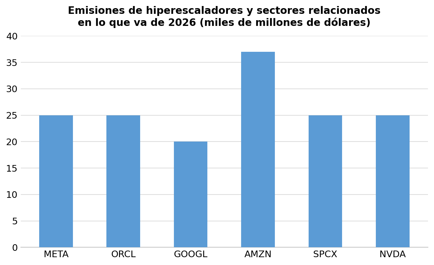 04-hyperscaler-issuance-chart-ES