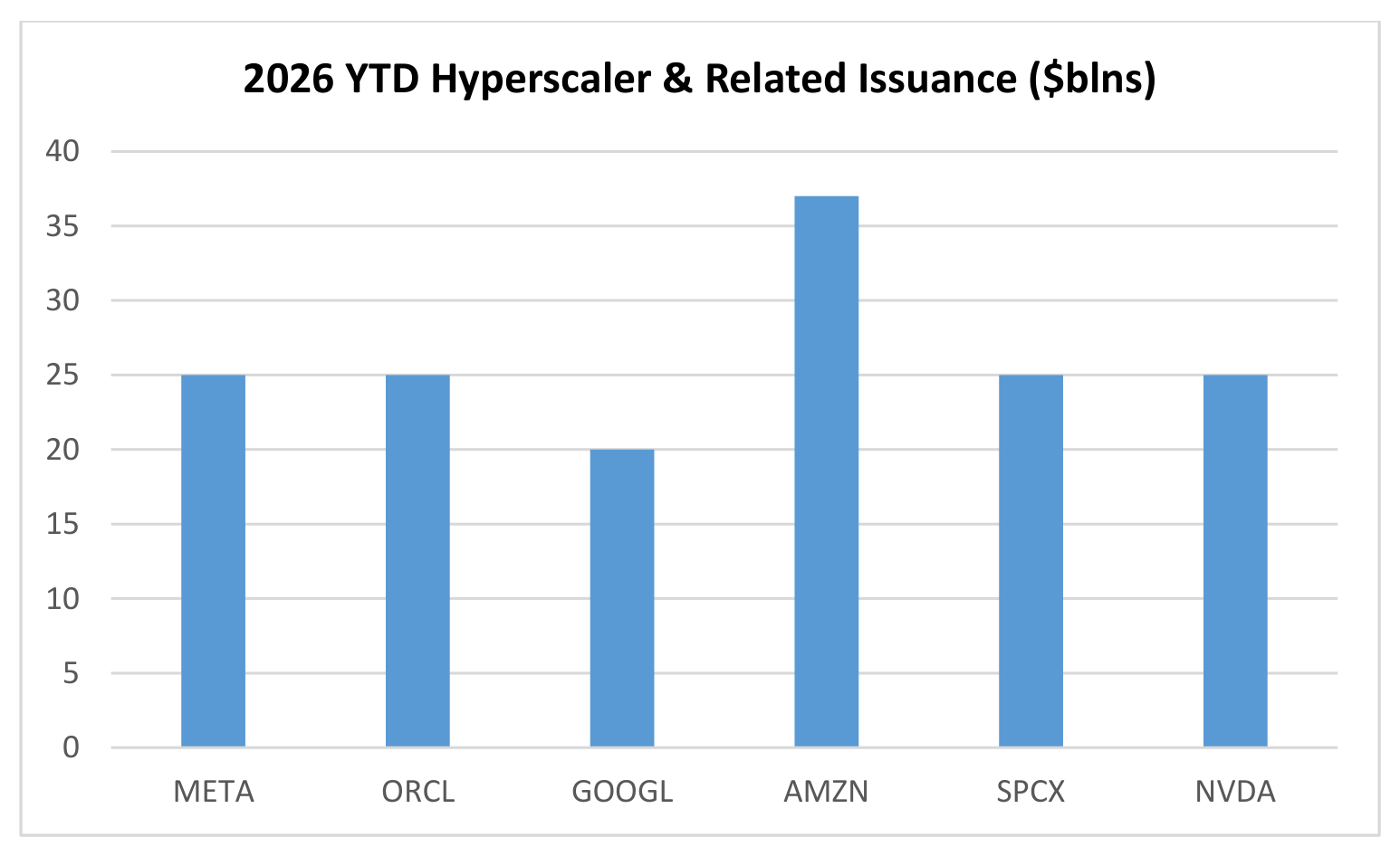 04-hyperscaler-issuance-chart