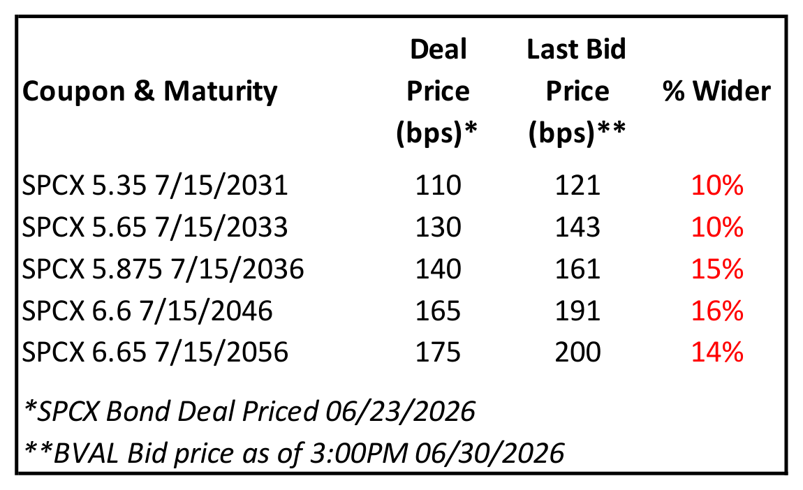 05-spcx-new-issue-table