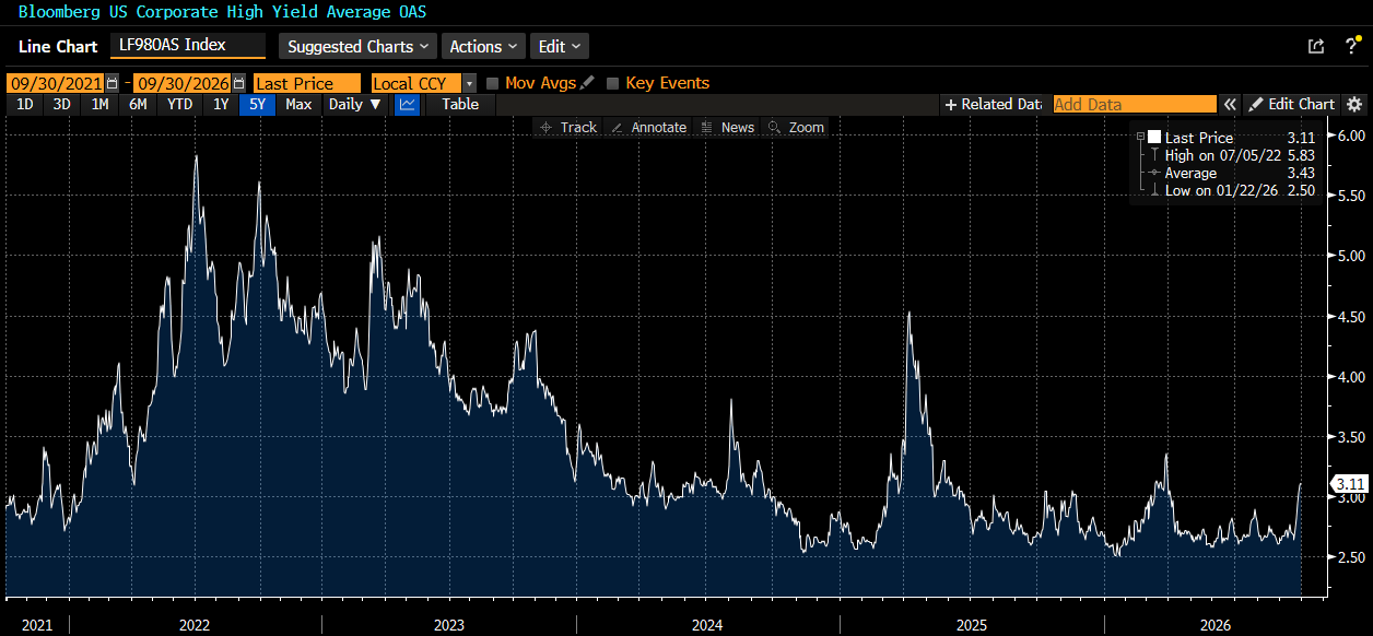IMAGE_2_Q3-2026-HY-5yr-OAS-chart