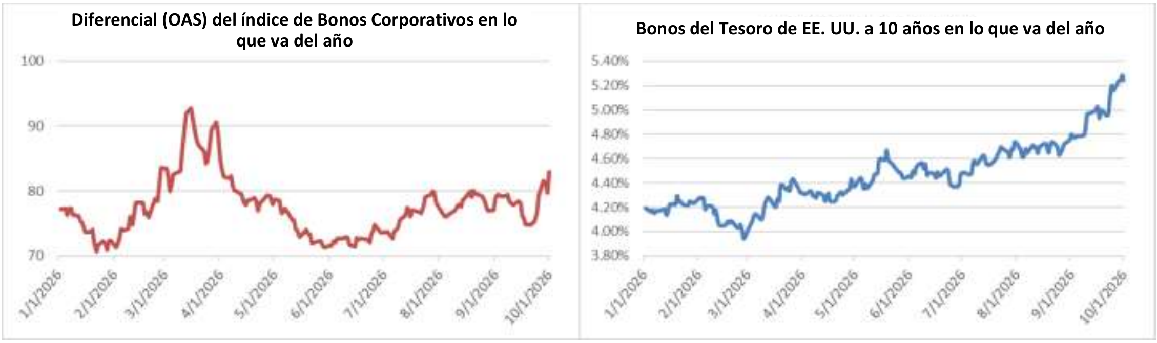 IMAGE_2_Q3-2026-IG-spread-and-10yr-treasury-ES