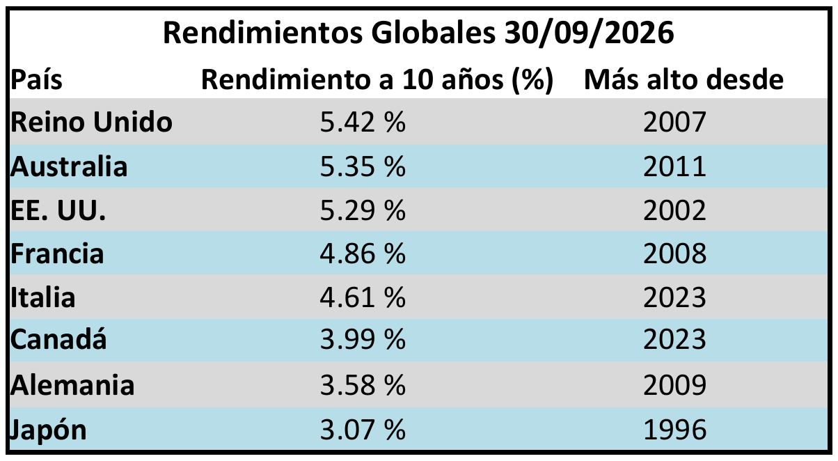 IMAGE_3_Q3-2026-IG-global-10yr-yields-ES