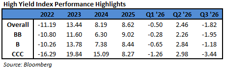 IMAGE_4_Q3-2026-HY-index-performance