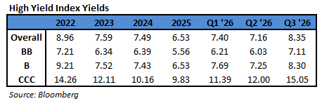 IMAGE_6_Q3-2026-HY-index-yields