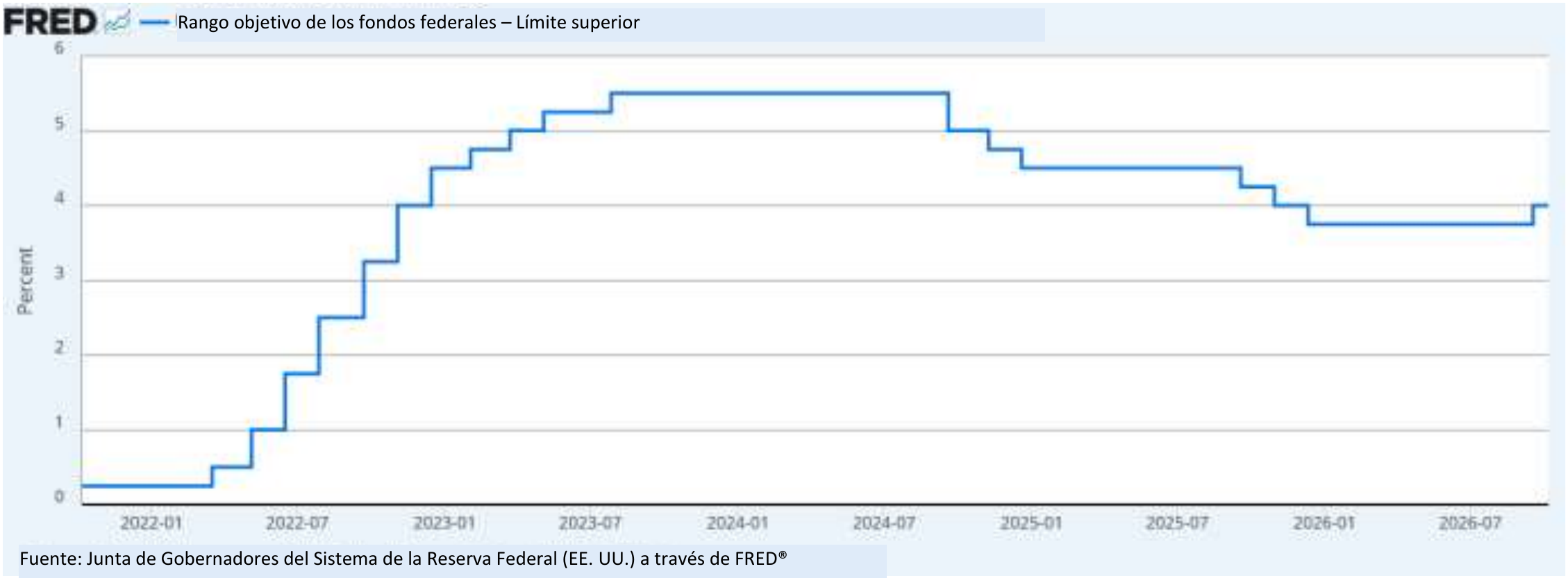 IMAGE_6_Q3-2026-IG-fed-funds-target-rate-ES